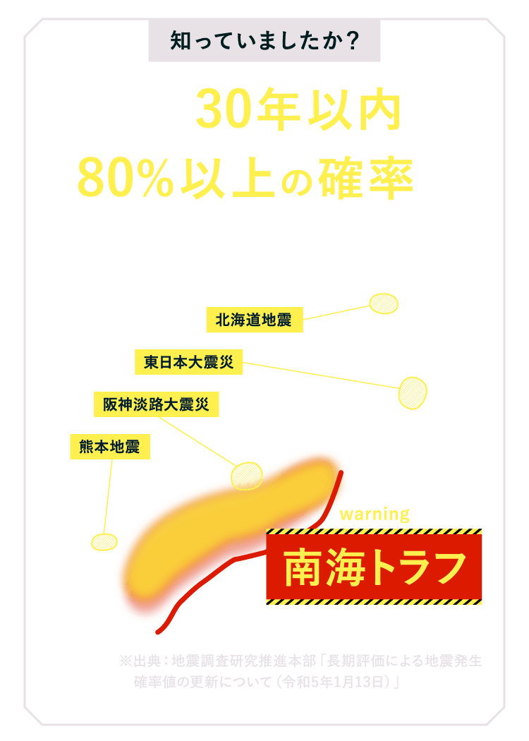 なんと30年以内に80%以上の確率で発生するんです。